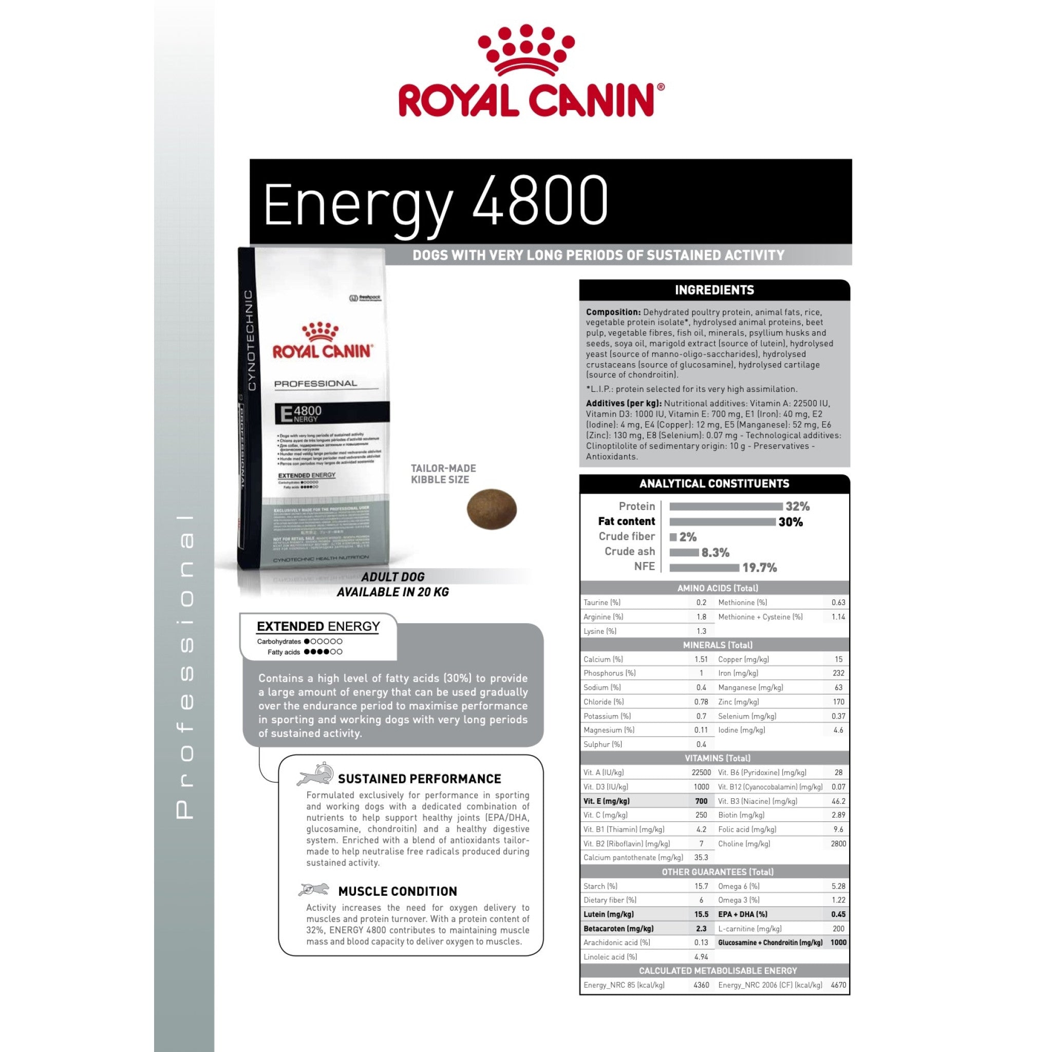 CYNO HN Energy 4800 Pro 20 kg