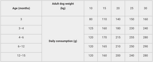 Calibra Dog Life Junior Medium Breed Chicken 2.5kg