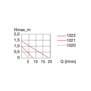 EHEIM compactON 300 aquarium pump