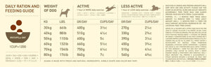 Acana Adult Large Breed Recipe Dry Dog Food - 11.4KG - Shopivet.com