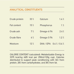 Acana Puppy Large Breed Recipe Dry Dog Food - 11.4KG - Shopivet.com