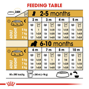 Breed Health Nutrition Cavalier King Charles Puppy 1.5 KG