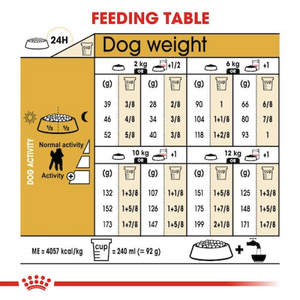 Breed Health Nutrition Poodle Adult 7.5kg