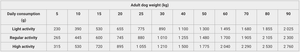 Calibra Dog Life Can Adult Beef with Carrots 400g - Shopivet.com