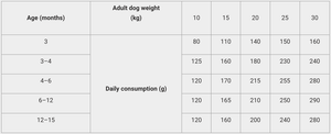 Calibra Dog Life Junior Medium Breed Chicken 12kg - Shopivet.com