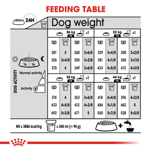 Canine Care Nutrition Maxi Digestive Care 12 KG