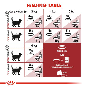 Feline Health Nutrition Fit 32 10+2 kg Extra