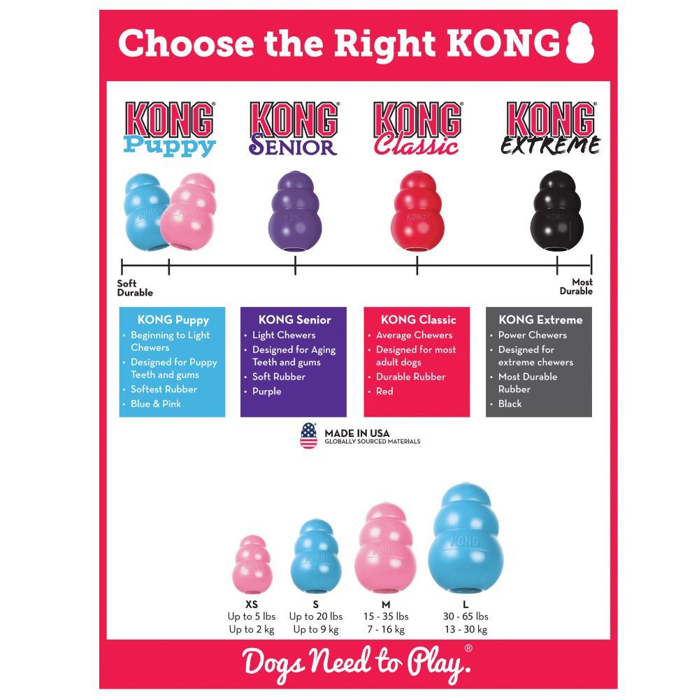 Kong Puppy Toy - M - Shopivet.com