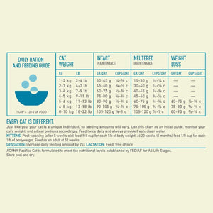 Acana Pacifica All Life Stages Dry Cat Food - 5.4KG