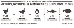 Orijen Original Dry Dog Food - 6KG - Shopivet.com