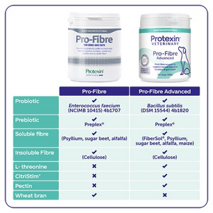 Pro Fibre Advanced for Dogs 500 g