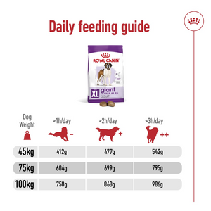 Size Health Nutrition Giant Adult 15 KG