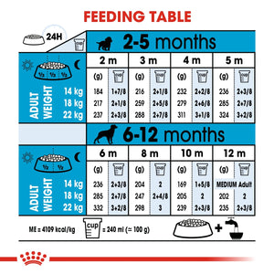 Size Health Nutrition Medium Puppy 1 KG