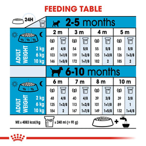 Size Health Nutrition Mini Puppy 8 KG