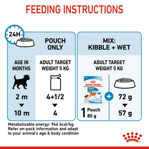 Size Health Nutrition Mini Puppy (WET FOOD - Pouches) 12 x 85g