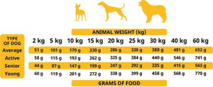 The Only One Adult Dog Food Poultry 3 kg