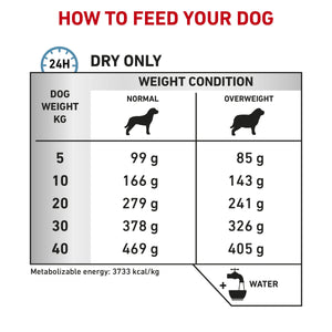Vet Health Nutrition Canine Hypoallergenic Moderate Calorie 1.5 kg