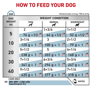 Vet Health Nutrition Canine Hypoallergenic (Wet Food - Cans) 12 x 200 g