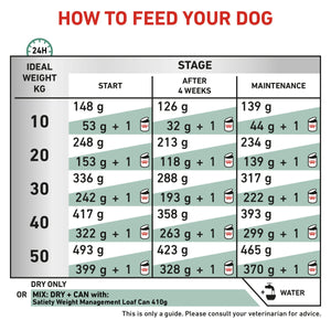 Vet Health Nutrition Canine Satiety 1.5 kg
