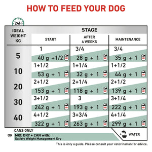 Vet Health Nutrition Canine Satiety (Wet Food - Cans) 12 x 410 g
