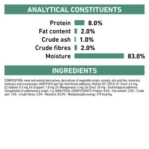 Vet Health Nutrition Canine Satiety (Wet Food - Cans) 12 x 410 g