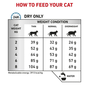 Vet Health Nutrition Feline Anallergenic 2 kg