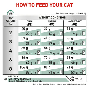 Vet Health Nutrition Feline Diabetic 1.5 kg