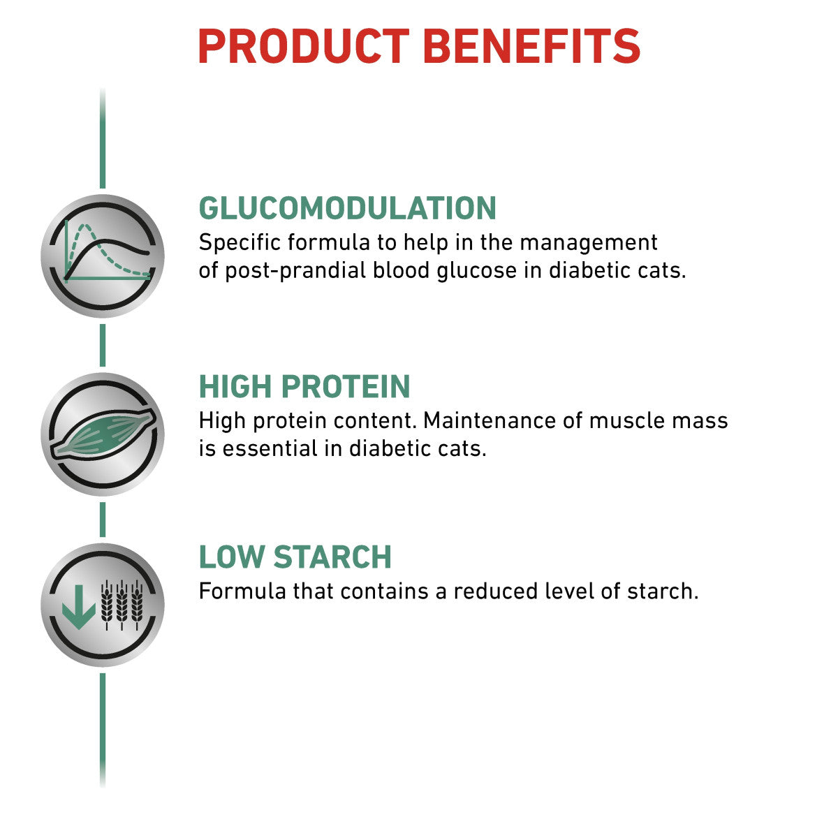Vet Health Nutrition Feline Diabetic (Wet Food - Pouches) 12 x 85 g