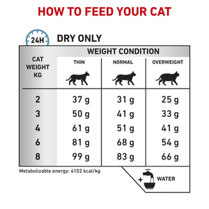 Vet Health Nutrition Feline Hypoallergenic 2.5 kg