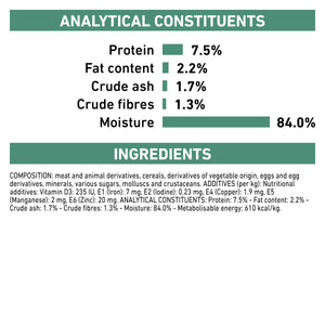 Vet Health Nutrition Feline Satiety (Wet Food - Pouches) 12 x 85 g