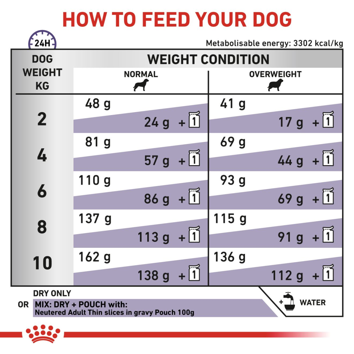 Vet Health Nutrition Neutered Adult Small Dog 1.5 kg