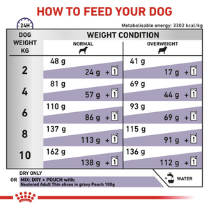 Vet Health Nutrition Neutered Adult Small Dog 1.5 kg