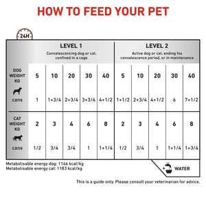 Vet Health Nutrition Recovery Dogs & Cats (Wet Food - Cans) 12 x 195 g