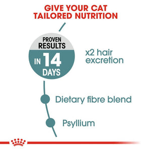 Feline Care Nutrition Hairball Care 400 g - Shopivet.com