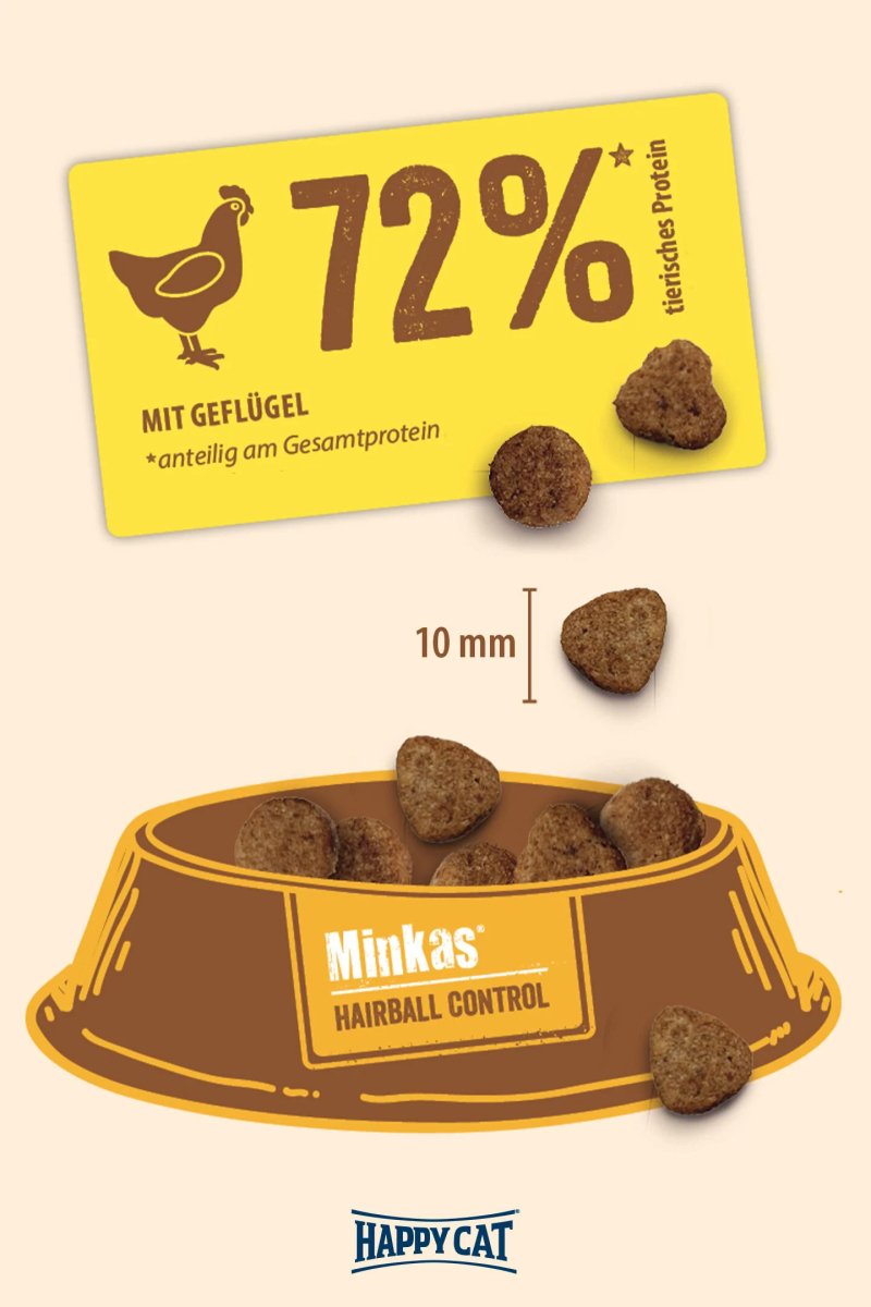 Happy Cat Minkas Hairball Control 500g - Shopivet.com