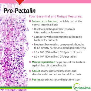 Pro Pectalin Gel For Dogs & Cats 30ml - Shopivet.com