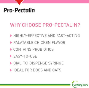 Pro Pectalin Gel For Dogs & Cats 30ml - Shopivet.com