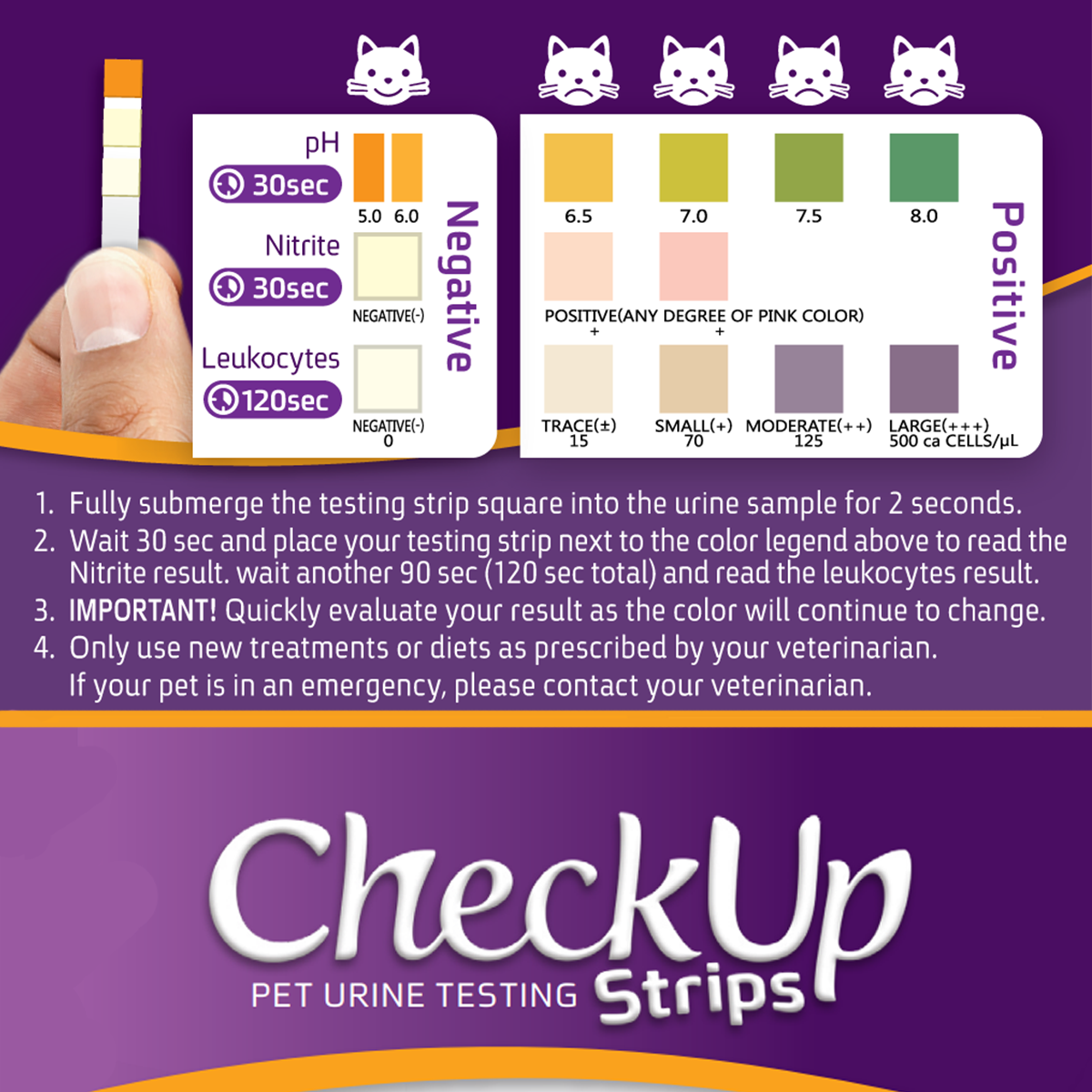 CheckUp UTI Urine Testing Stripes *50