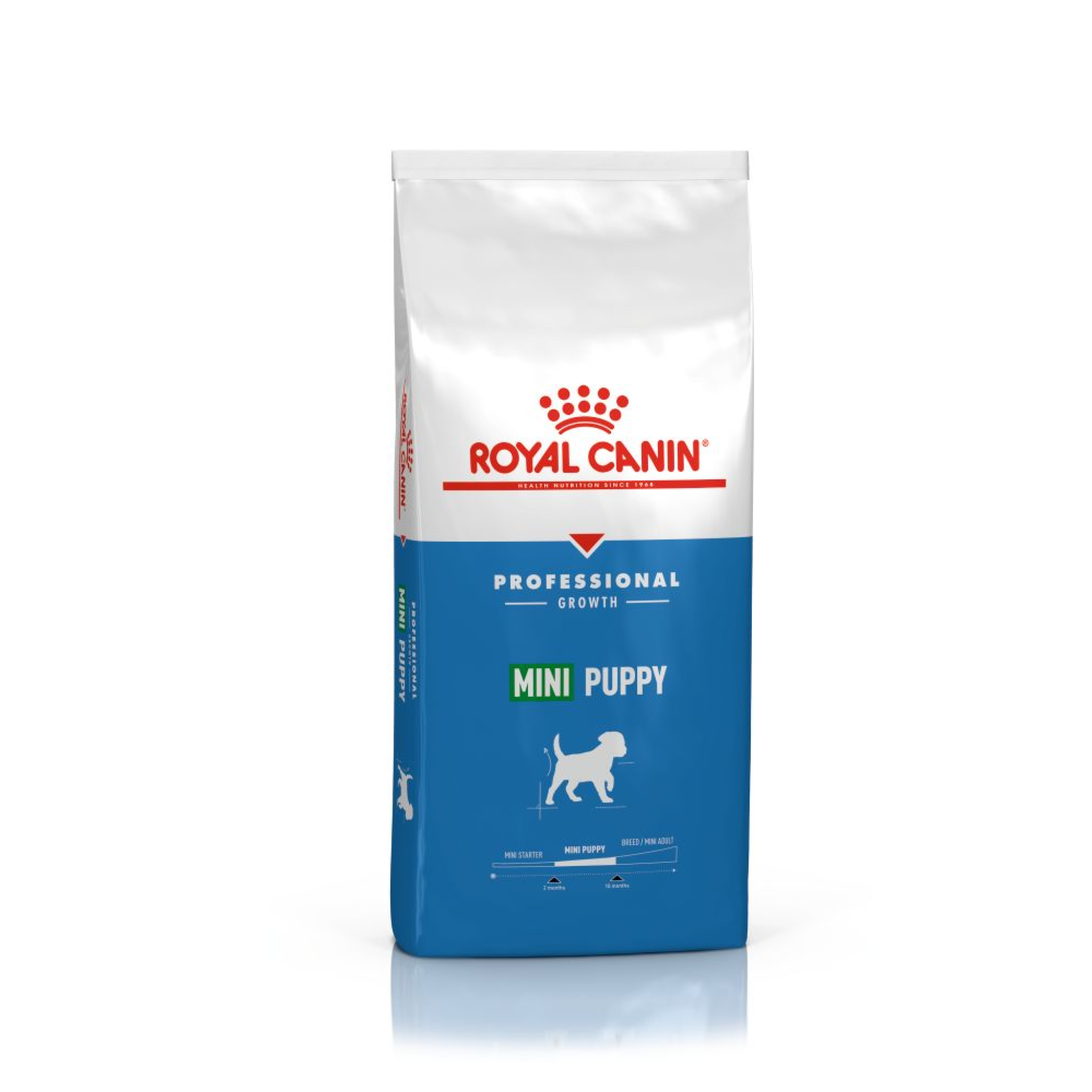 Size Health Nutrition Mini Puppy Pro 15 kg