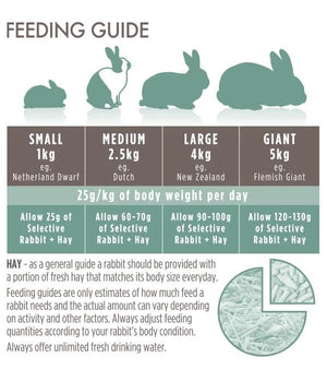 Supreme Selective Naturals Grain Free Rabbit Food - 1.5kg