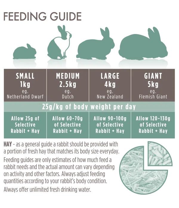 Supreme Selective Naturals Grain Free Rabbit Food - 1.5kg