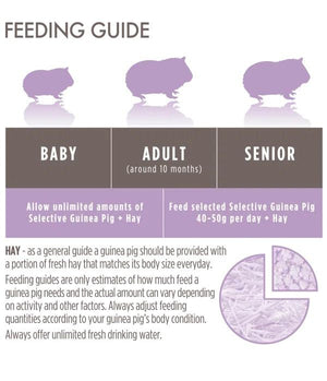 Selective Naturals Grain Free Guinea Pig Food - 1.5kg