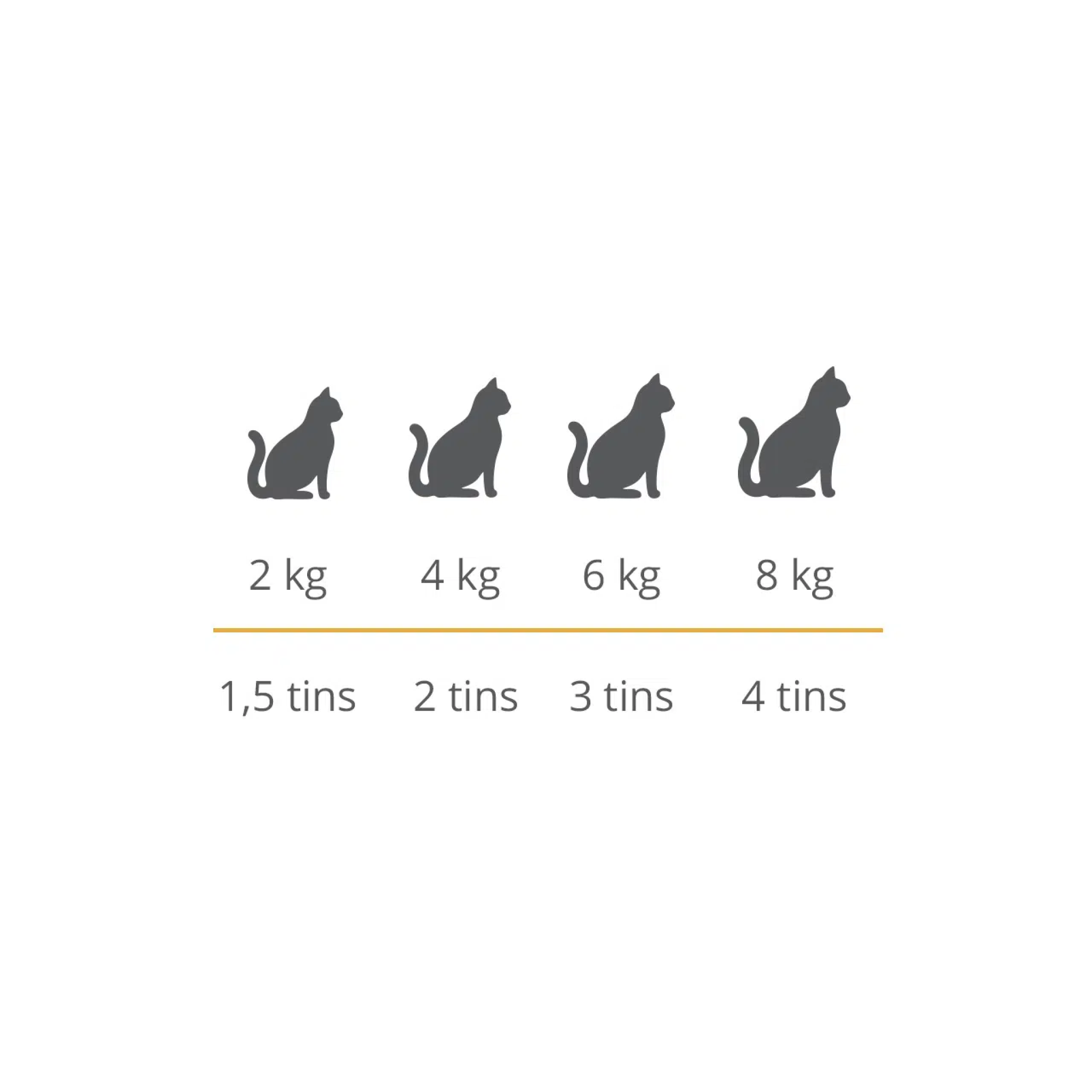 Catit Cuisine Duet, Chicken with Prawns, 12 x 75 g