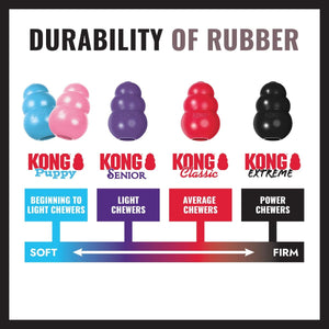 Kong Extreme Dog Toy - S