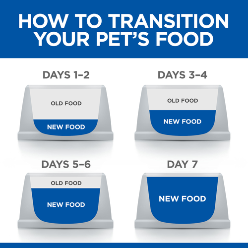 Hill’s Science Plan Kitten Wet Cat Food Multipack with Chicken, Turkey Pouches (12x85g)
