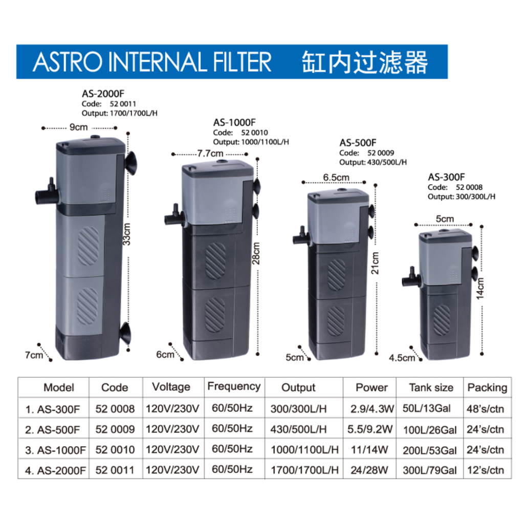 KW Zone Astro AS Internal Filter[Model - 1000F, Max Output - 1080L/H]