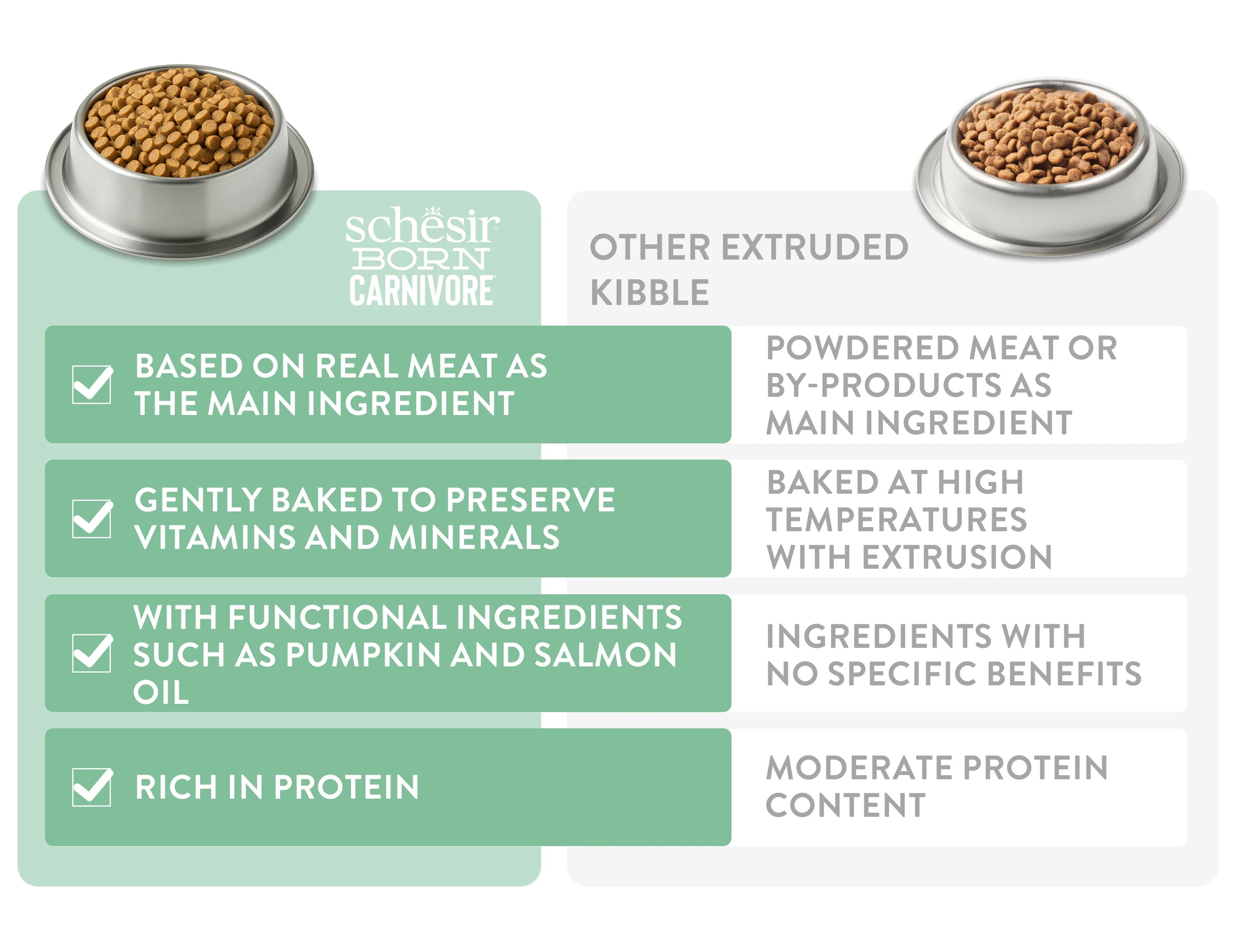 Schesir Born Carnivore Grain Free Oven Baked Dry Food [High-Protein] For Cat - Chicken & Herring  255g