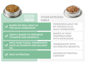 Schesir Born Carnivore Grain Free Oven Baked Dry Food [High-Protein] For Cat - Chicken&Egg  255g