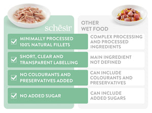 Schesir Complements Cat Wet Food  in Jelly Can- Chicken With Seabass 70g [MOQ:12pcs]
