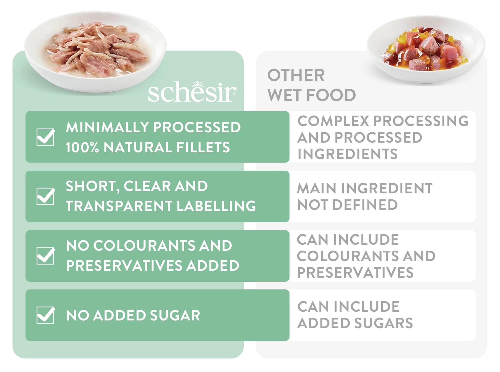 Schesir Complete & Balanced Nutrition Wet Cat Food in Jelly Can[Multi pack]- Tuna With Seabass-(6X50g)